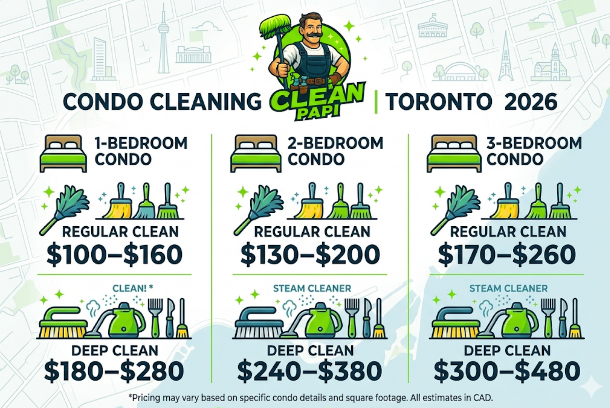 Condo cleaning estimates in Toronto for 2026   1 bedroom regular clean $100–$160   1 bedroom deep clean $180–$280   2 bedroom regular clean $130–$200   2 bedroom deep clean $240–$380   3 bedroom con