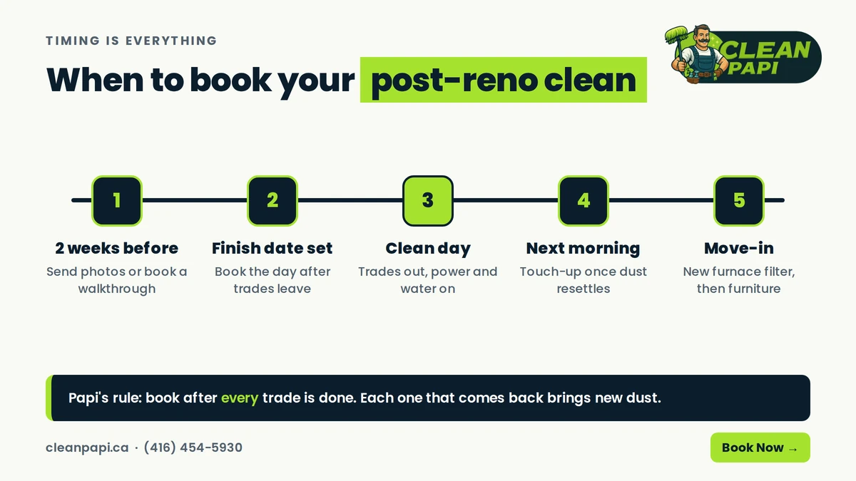 Timeline for booking a post-renovation clean: two weeks before, finish date confirmed, clean day, touch-up the next morning, then move-in
